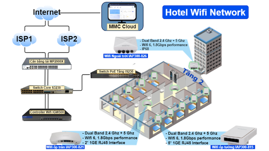 Cách Cải Thiện Hệ Thống Wi-Fi Trong Khách Sạn: Tốc Độ, Ổn Định, Bảo Mật